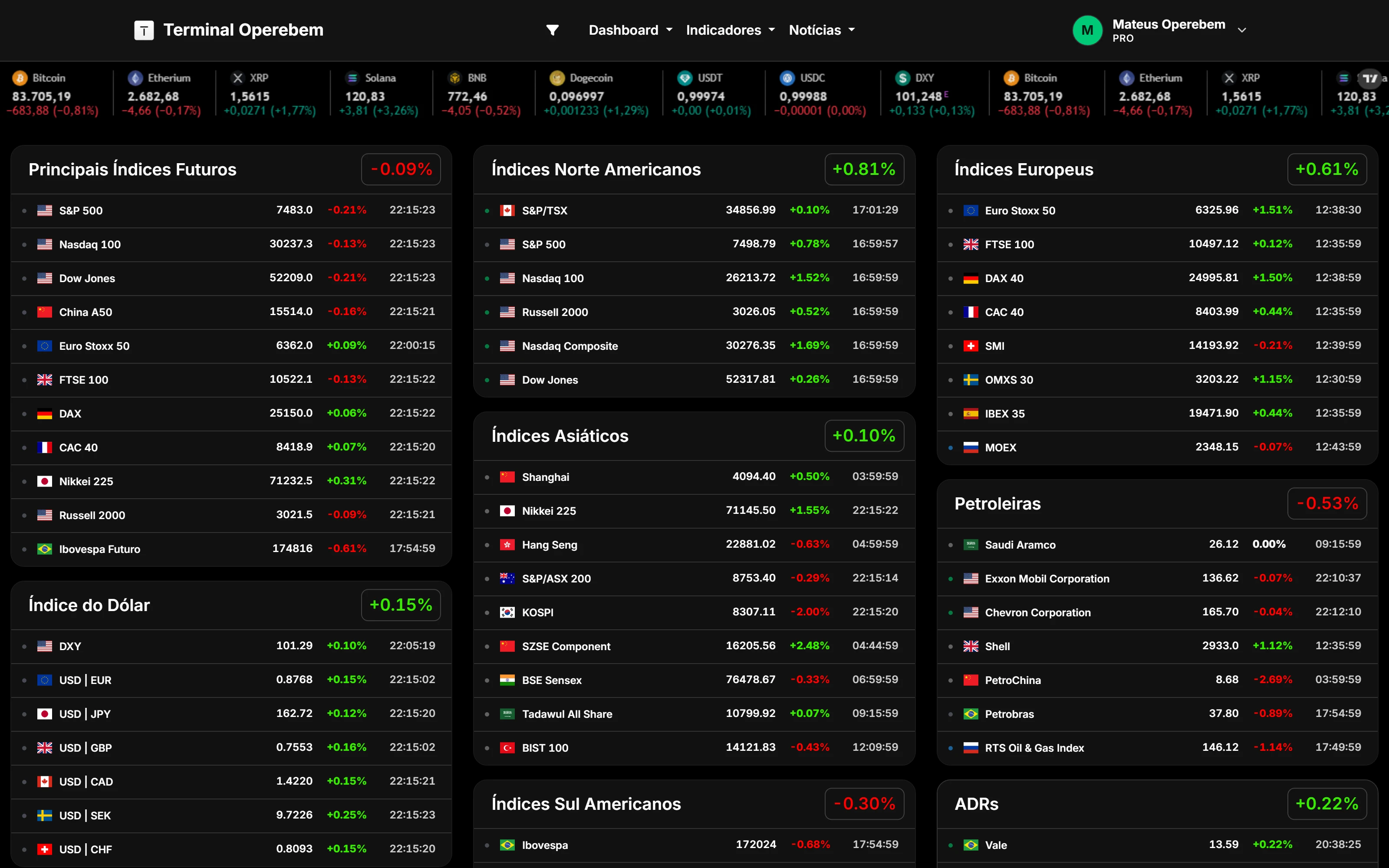 Dashboard do Terminal Operebem com cotações e relógio de mercado
